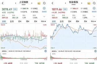 哈登：海兰德&波士顿前面有4位名人堂 所以他们每天都得继续努力